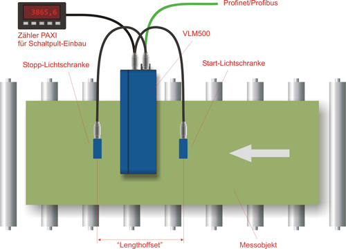 vlm lengthoffset de